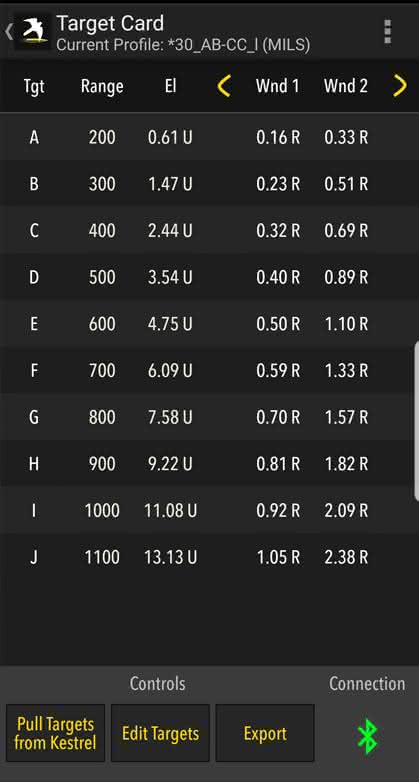 Set up and view multiple targets simultaneously